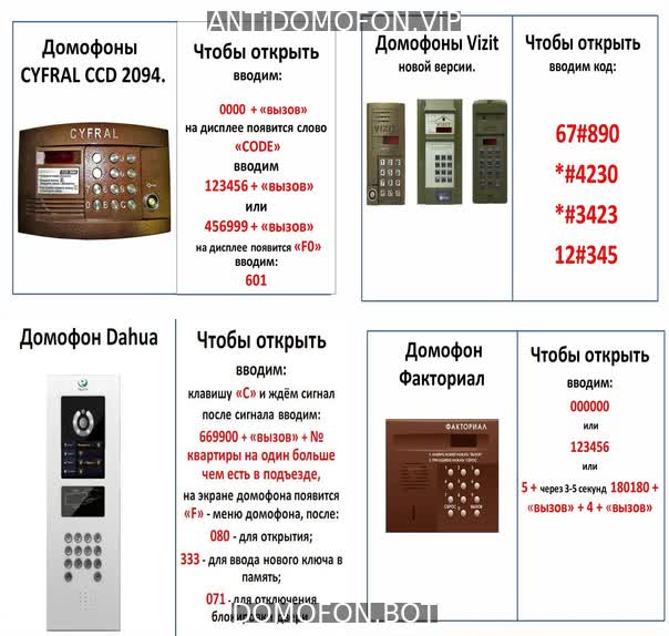 База кодов от домофонов Махачкала