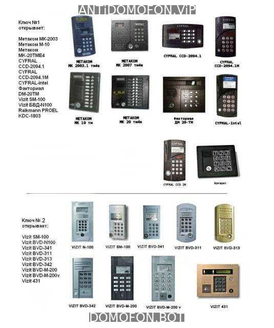 База кодов от домофонов Махачкала